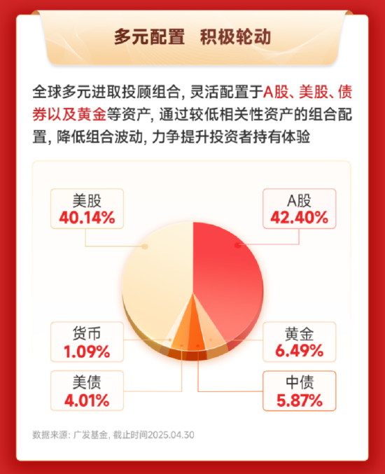 主理人面对面丨海外资产波动加剧，开启“全球多元配置”的时机到了吗？