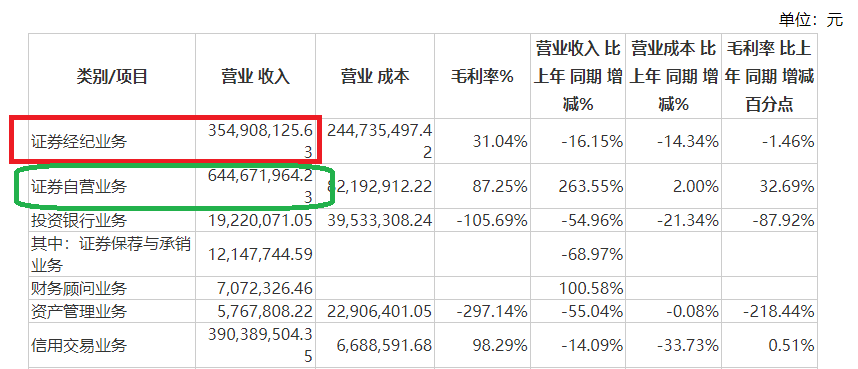 来源:国都证券年报