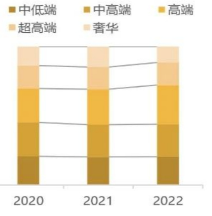 源达发布啤酒专题研究报告：产品高端化成趋势，澳麦“双反”终止迎利好