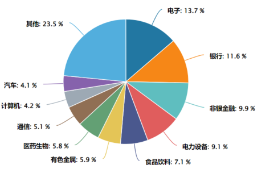 源达研究报告 | 自由现金流因子3:四类自由现金流比率因子对比,大盘价值属性显著