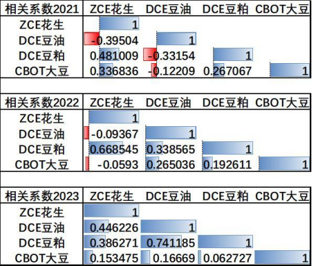 中粮集团花生油价格【中粮视点】花生：速览价格2023,第4张