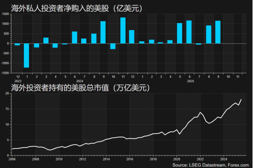 一周展望:美联储降息倒计时,美股年底再攀新高?