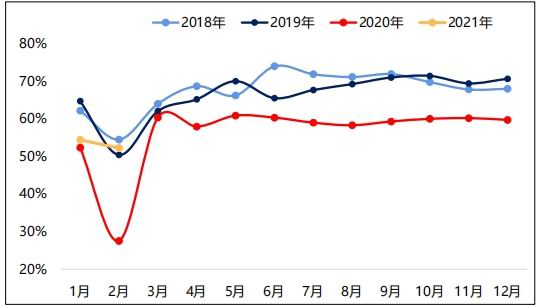 大越期货:铜:旺季来临 易涨难跌