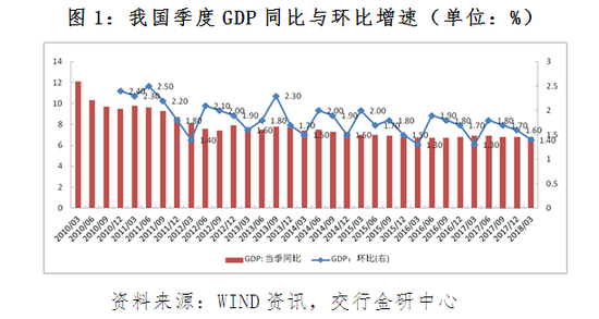 gdp用环比还是同比更合理_央行发布宏观经济分析报告 通胀预期有所显现(3)