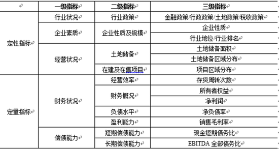 房企榜单掺水:蓝光发展“157亿数据消失”背后三猜想 中国财经界 www.qbjrxs.com