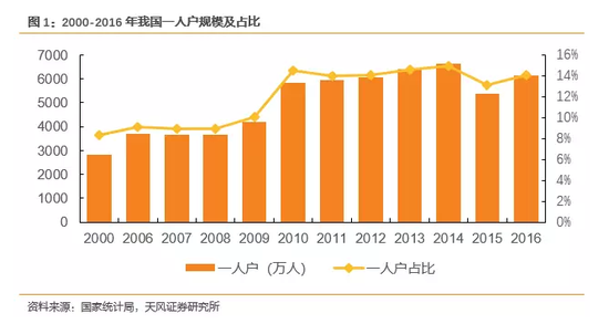 芬兰人口增长_读下面图文资料.回答问题.下图所示某国是世界矿业大国和矿产