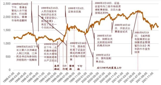 资料来源:wind,招商证券