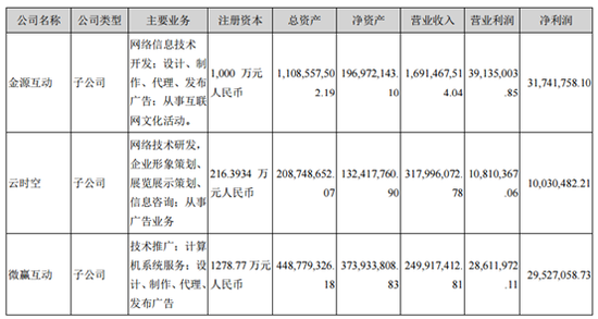 来源：公司公告