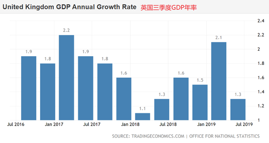 英国gdp2021_英国国旗