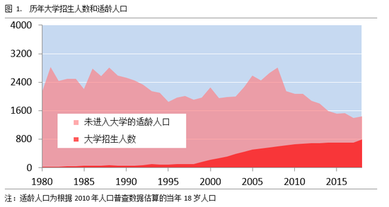 人口与经济发展的关系_中国人口大迁移 一场你死我活的城市战争(3)