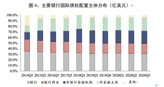 资料来源：BIS，中国银行研究院