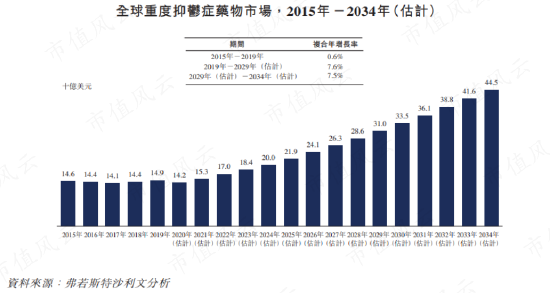 投入14亿，只卖了5000万，首款国产新冠药停产！腾盛博药：亏损多年，现金流生死竞速