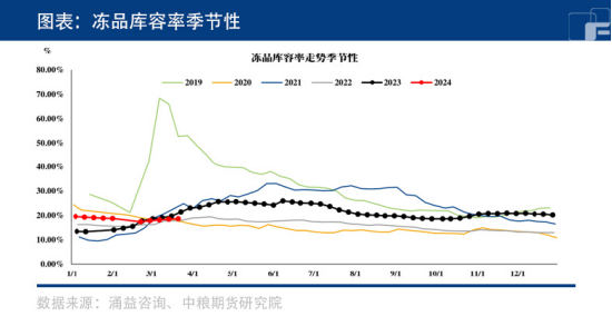 博弈继续，生猪价格如何演绎