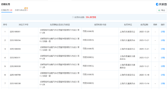 员工砍福利,CEO涨薪资? 上汽旗下享道出行IPO:三年半狂亏19亿 | 次世代车研所