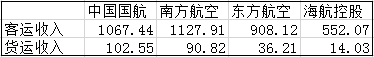 来源choice