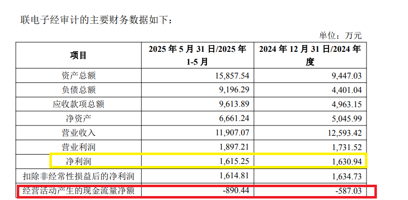信音电子2.2亿元高溢价收购“袖珍”标的 IPO募投项目两年进度仅8%被质疑圈钱