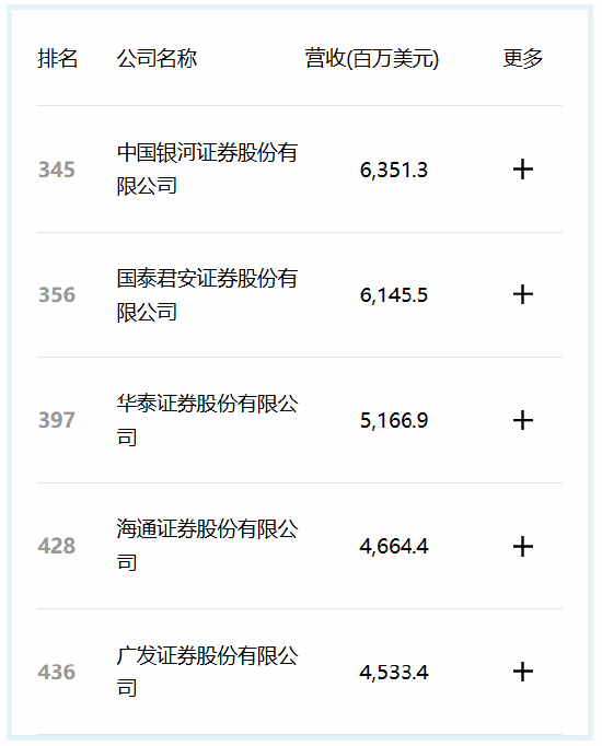 2024年中国500强名单