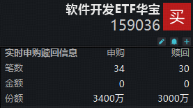 豆包视频模型上新在即！Seedance 2.5定档7月！软件开发ETF华宝（159036）获资金实时净申购400万份！