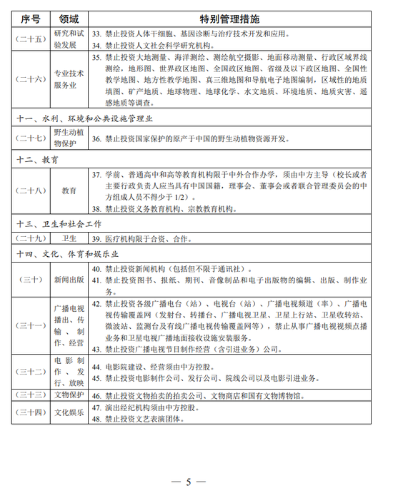 发改委外商投资准入特别管理措施负面清单(20