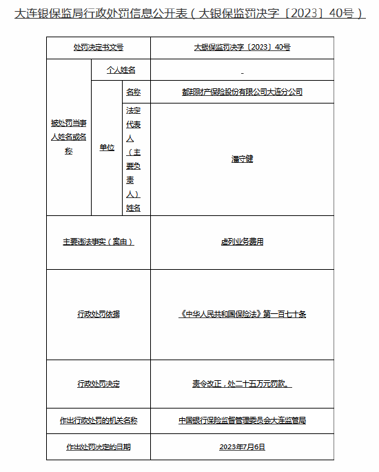 因虚列业务费用等！都邦财险大连分公司连收4罚单，被罚90万元