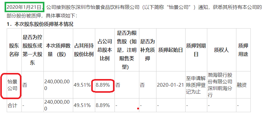 来源:华林证券公告