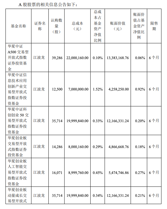 溢价定增遇上H股折价上市，华夏基金1.14亿参与江波龙定增，浮亏超4000万元