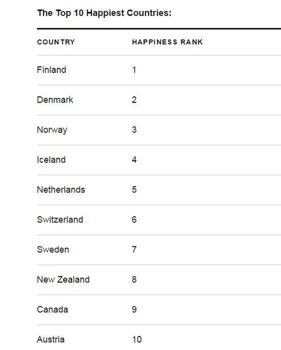 芬兰国家人均gdp_瑞典 挪威 芬兰 丹麦 冰岛等北欧五国经济总量及人均GDP分析(3)