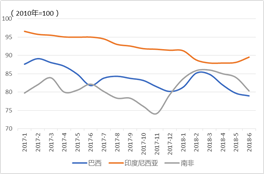 墨西哥各市gdp_全国31省区市上半年GDP排名出炉 云南相当于秘鲁(3)