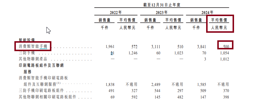 来源:招股书
