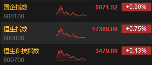 收评：恒指涨0.75% 恒生科指涨0.13%黄金股全天强势  第2张