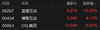 机构称比特币下半年跑赢黄金!港股加密货币概念股齐涨 第1张 机构称比特币下半年跑赢黄金!港股加密货币概念股齐涨 第1张