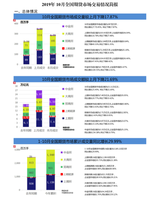 「mg真人游戏官方网站」S9小组赛在即 LPL各战队开启疯狂Rank模式