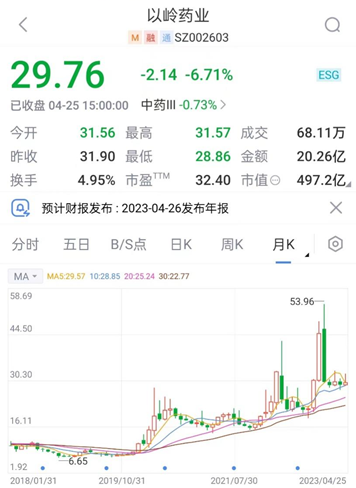 年赚超20亿的以岭药业又搞智商税？ 注册“连花清菲”商标，专家称“产品切勿滥用”