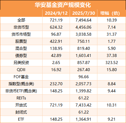 数据来源:Wind 统计区间:2014年9月12日至2025年7月30日 单位:亿元