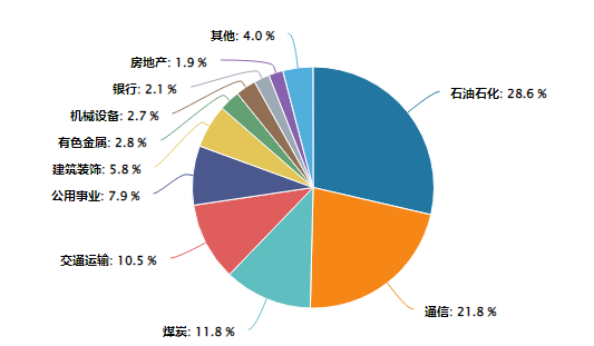 高股息爆发,港股通红利ETF广发(520900)放量大涨3.37%,十大重仓股全部上涨,机构称红利资产迎配置窗口期