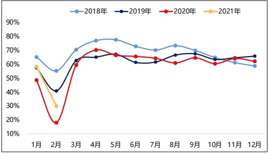 大越期货:铜:旺季来临 易涨难跌