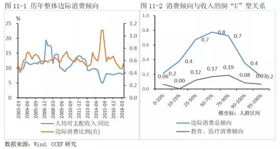 个税改革对中国消费和宏观经济的影响