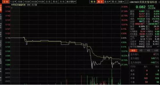 债券和旗下子公司接连大跌,反映的正是部分投资者的恐慌。