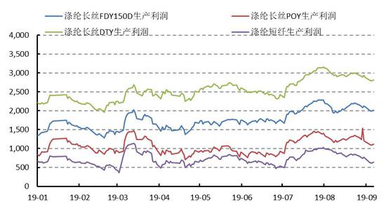 bodog官网下载客户端_井矿集团煤炭运销分公司堵住源头控成本增效益