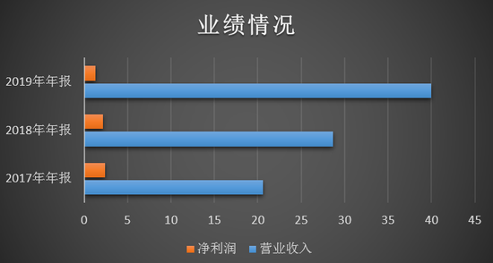Choice金融终端