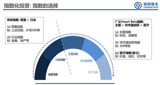 灰色项目-挂机方案富国基金蔡卡尔:红利计谋重要关注5方面焦点是股息率 ...挂机论坛(3)