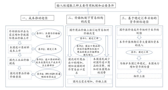 资料来源：自行绘制