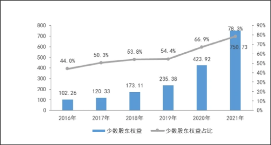 来源:公开信息