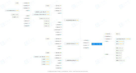 减持套现只为还款，三期报告差错更正，大智慧的“小聪明”
