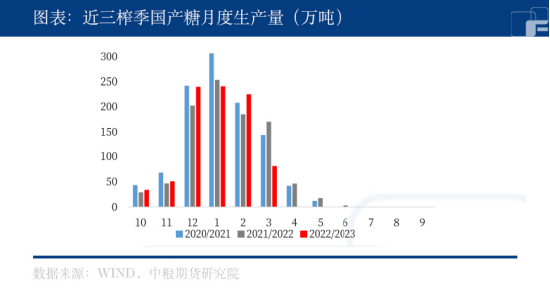 中粮期货：现货紧张，基差频频走强！白糖强预期转向强现实？
