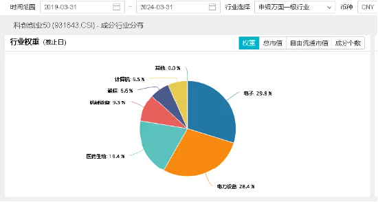 一季度GDP增长5.3%，“新质”特性突出！机构：“科技”仍是2024年的重要主题