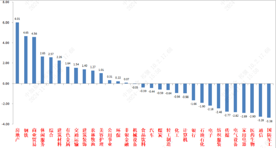 資料來源：wind；統計區間：2024/10/28-2024/11/01