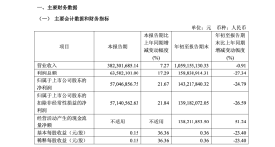 八年未减持终结,好太太侯鹏德套现2.74亿,总经理周亮、董秘李翔等多位高管减持 | 长三角资本局 第5张 八年未减持终结,好太太侯鹏德套现2.74亿,总经理周亮、董秘李翔等多位高管减持 | 长三角资本局 第5张