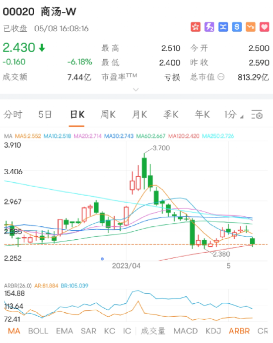 再创新高!一则大消息,中字头又爆发