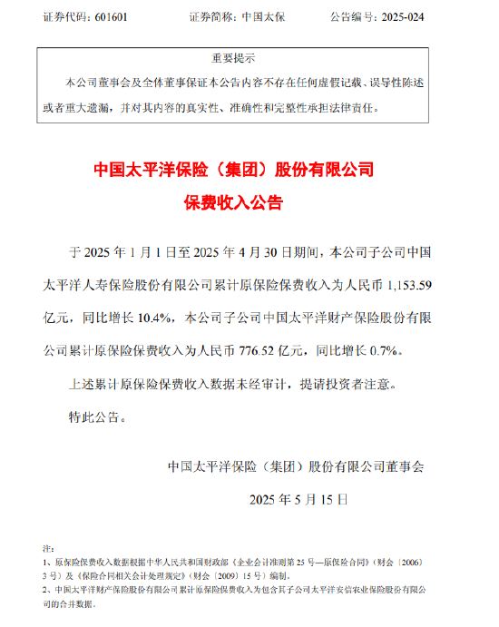 中国太保:前4月太保寿险累计原保险保费收入同比增长10.4% 第1张 中国太保:前4月太保寿险累计原保险保费收入同比增长10.4% 第1张